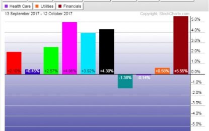 E
                                                
                        Common Denominator Drivings Stocks Higher