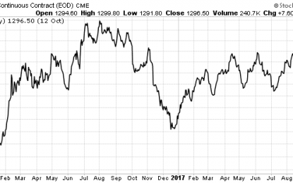 Buy Gold Now Before It Climbs 500%