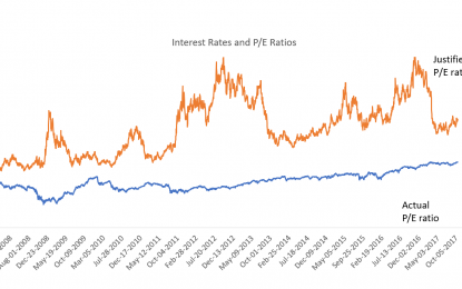 Stocks Are 40% Undervalued Right Now