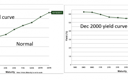 The Fed Is Set To Trigger A Recession In December