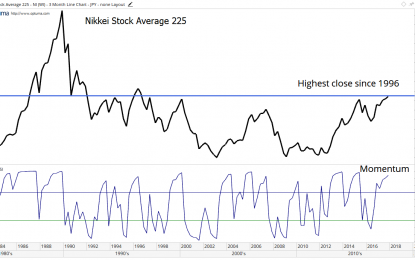 Japan’s 28-Year Bear Market Is Finally Over