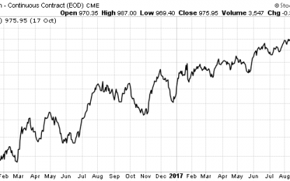 Palladium Is The Anti-Tesla Bull Market