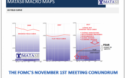 The FOMC’s November 1st Meeting Conundrum