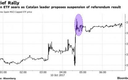 S&P Futures Flat, Spain Rebounds, Nikkei Closes At 21 Year High