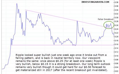 Ripple: From Super Bullish To Neutral In Less Than A Week