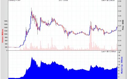 Ripple Price Very Close To Mega Breakout