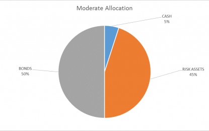 Global Asset Allocation Update – Friday, October 27