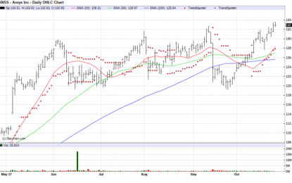 Five Large Cap Stocks With Great Momentum