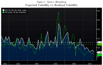 Secrets To The Hottest Trade – Shorting VIX