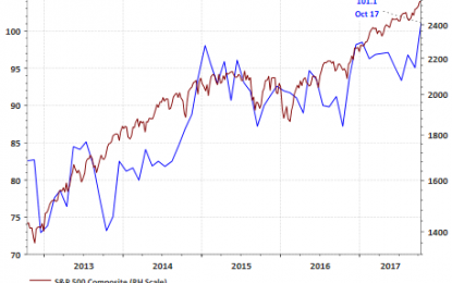 Synchronized Global Growth