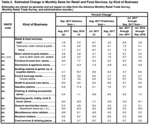 September Retails Don’t Bode Well For Department Store Sales Trends