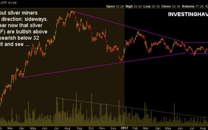 Silver Miners Going Sideways, Not Bullish Nor Bearish