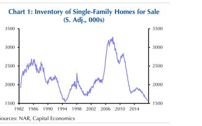 Lowest Volatility Since The 1960s