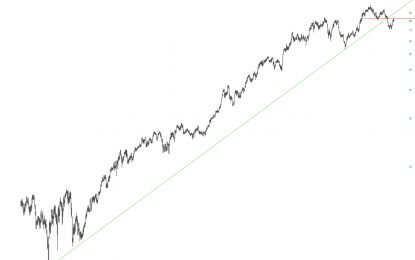 Alaska Airlines Major Trend Break