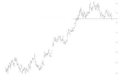 Euro Completes Bearish H&S Pattern