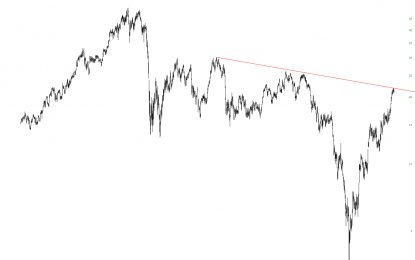 Harsco May Reverse Off Resistance Trendline