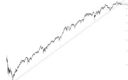 Staples At Risk