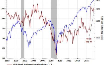 A Decline In Small Business Optimism