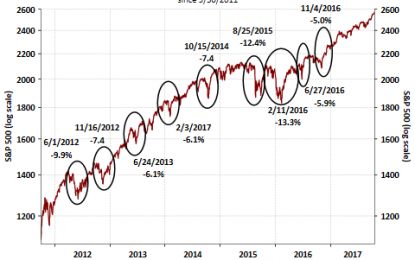 EC
                        
                        An Increasing Dividend Payout Ratio Is A Positive Indicator For The Market