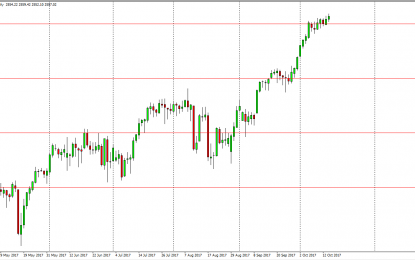 S&P 500 And Nasdaq 100 Forecast – Tuesday, Oct. 17