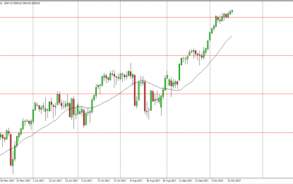 S&P 500 And Nasdaq 100 Forecast – Wednesday, Oct. 18