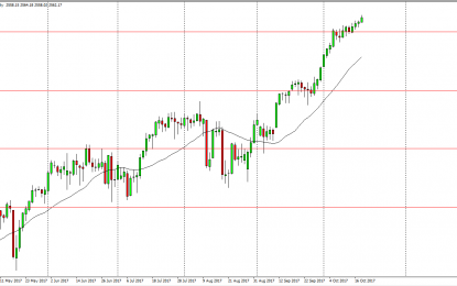 S&P 500 And Nasdaq 100 Forecast – Thursday, Oct. 19