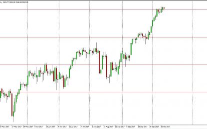 S&P 500 And Nasdaq 100 Forecast – Friday, Oct. 13