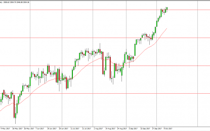 S&P 500 And Nasdaq 100 Forecast – Thursday, Oct. 12