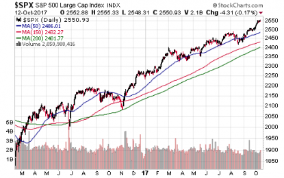 You Need To Know Why The Stock Market Barely Moves Anymore