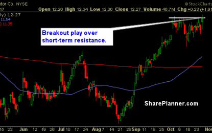 Stocks To Trade: F, APC, ZTS