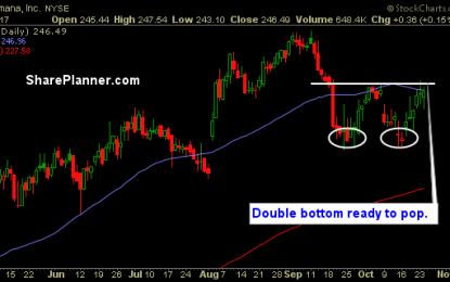 Stocks To Trade: HUM, MTOR, MELI