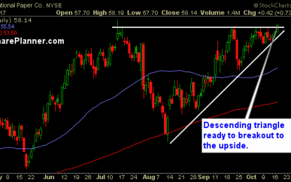 Stocks To Trade: IP, Z, DLPH