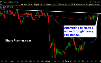 Stocks To Trade: MYL, HFC, MRO