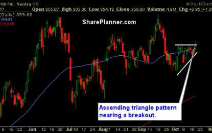 Stocks To Trade: TSLA, EXPE, W