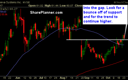 Stocks To Trade: VEEV, ILG, JBL