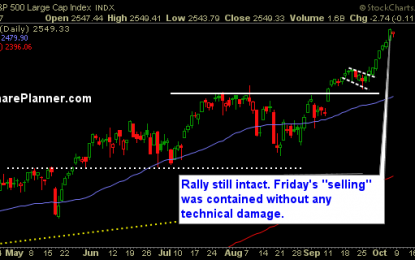 Consumer Defensive And Energy The Weakest Of The The Sectors