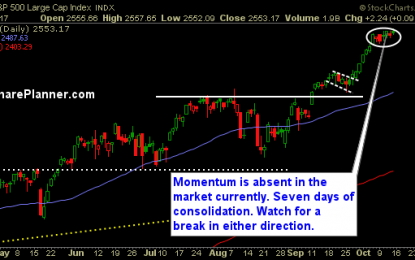 More Price Action From This Market