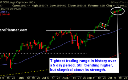 Swing Trading Strategy Report – Wednesday, October 18