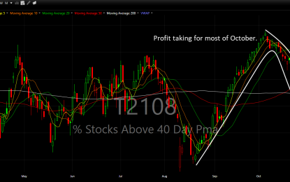 Stocks Eroding Under The Surface