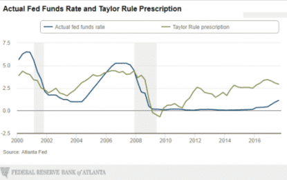 Is A Taylor Tantrum On The Horizon?