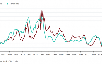 Taylor Rule Could Spike Interest Rates Higher