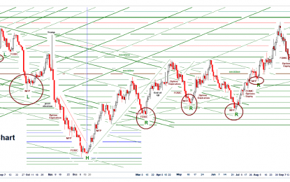 Stocks And Precious Metals Charts – Wooly Bully