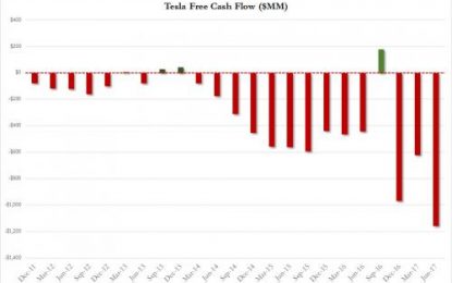 Amid Management Exodus, Tesla Fires Hundreds Of Workers