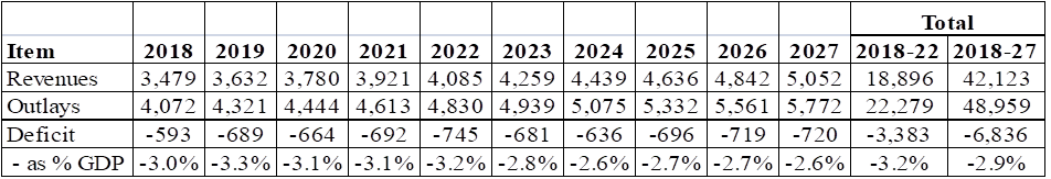 Trump’s Planned Tax Reforms: A Look At The Numbers