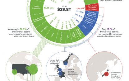 Mapping The World’s Trillion-Dollar Asset-Manager Club