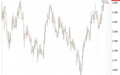 T-Note Yield – Thursday, October 26