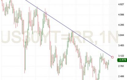 US 30-Yr Treasury Yield