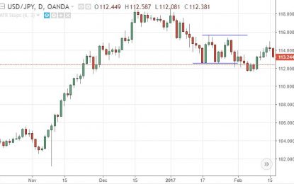 Two Effective And Simple Forex Strategies