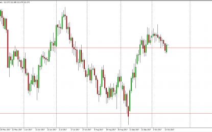 USD/JPY And AUD/USD Forecast – Tuesday, Oct. 17