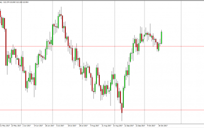 USD/JPY And AUD/USD Forecast – Thursday, Oct. 19